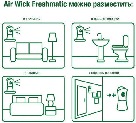 Сменный баллон 250 мл, AIRWICK LifeScents "Сказочный сад", для автоматических освежителей, универсальный