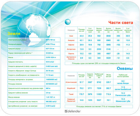 Коврик для мыши DEFENDER School, полипропилен на клейкой основе, 240x190x0,4 мм, 5 видов, 50305