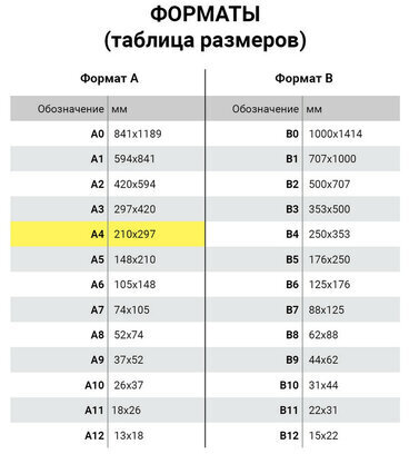 Скетчбук, черная бумага 120 г/м2, 205х290 мм, 20 л., гребень, жёсткая подложка, BRAUBERG ART DEBUT, 110995