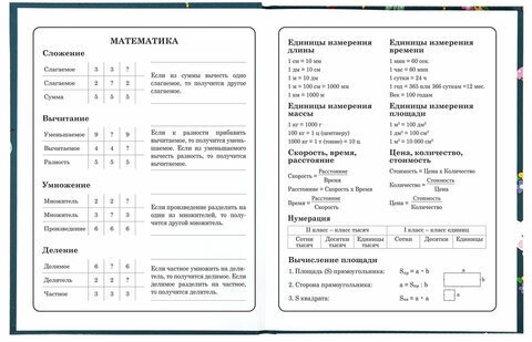 Дневник 1-4 класс 48 л., твердый, ЮНЛАНДИЯ, глянцевая ламинация, с подсказом, "Kittycorn", 106346