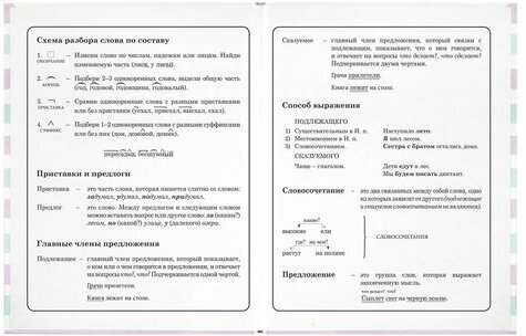 Дневник 1-4 класс 48 л., твердый, ЮНЛАНДИЯ, глянцевая ламинация, с подсказом, "Princess", 106347