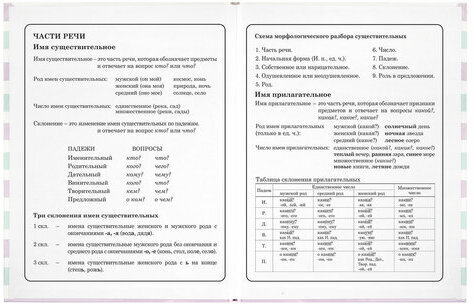Дневник 1-4 класс 48 л., твердый, ЮНЛАНДИЯ, глянцевая ламинация, с подсказом, "Princess", 106347
