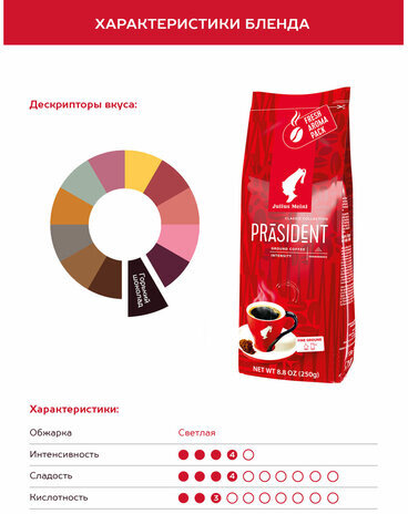 Кофе молотый JULIUS MEINL "Prasident Classic Collection", 250 г, 75504