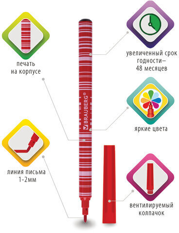 Фломастеры BRAUBERG "PREMIUM", 12 цветов, КОРПУС С ПЕЧАТЬЮ, вентилируемый колпачок, ПВХ-упаковка с европодвесом, 151942