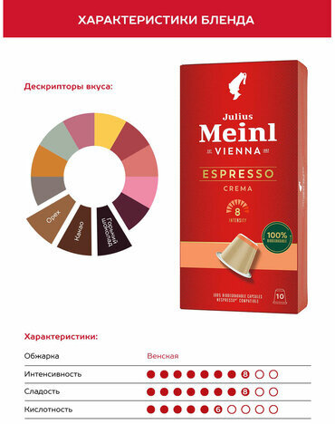 Кофе в капсулах JULIUS MEINL "Espresso Crema" для кофемашин Nespresso, 10 порций, 94029