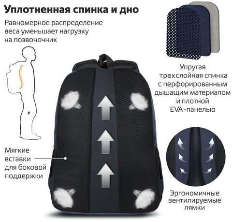 Рюкзак BRAUBERG URBAN универсальный, 2 отделения, "Freedom", темно-синий, 46х32х19 см, 270755