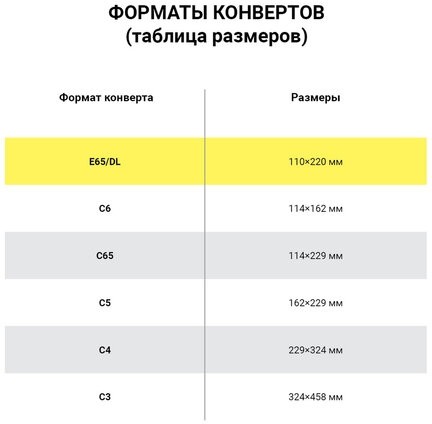 Конверт маркированный ПОЧТА РОССИИ "литера А", E65 (110х220 мм), отрывная лента, "Куда-Кому", 80 г/м2