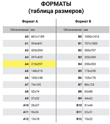 Этикетка самоклеящаяся 105х37,1 мм, 16 этикеток, белая 70 г/м2, 50 листов, TANEX, сырье Финляндия, 114534, TW-2105