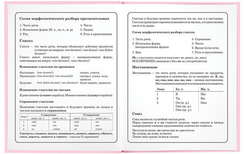 Дневник 1-4 класс 48 л., твердый, ЮНЛАНДИЯ, глянцевая ламинация, с подсказом, "Donut worry", 106592