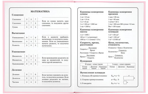 Дневник 1-4 класс 48 л., твердый, ЮНЛАНДИЯ, глянцевая ламинация, с подсказом, "Donut worry", 106592
