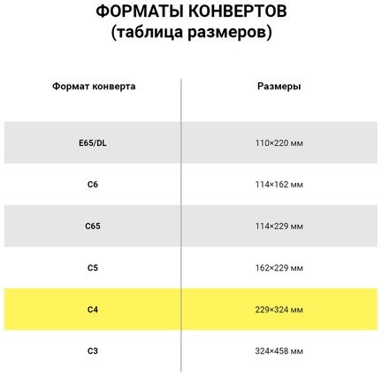 Конверт-пакет С4 объемный (229х324х40 мм), до 250 листов, крафт-бумага, отрывная полоса, 381227