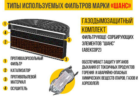 Самоспасатель фильтрующий универсальный малогабаритный, от 7 лет, от 15 минут защиты, Шанс-ЕД