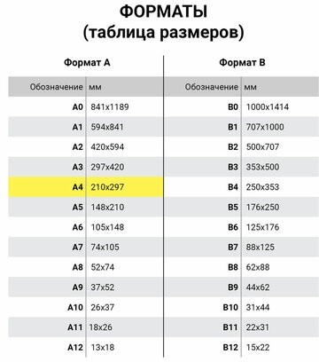 Картон белый А4 МЕЛОВАННЫЙ (белый оборот) 200 листов, в коробе, BRAUBERG, 210х297 мм, 116632