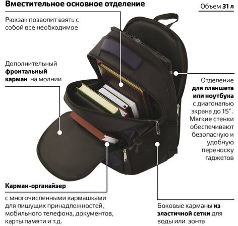 Рюкзак BRAUBERG URBAN универсальный, с отделением для ноутбука, крепление на чемодан, Practic, 48х20х32 см, 229874