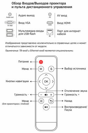 Проектор CACTUS CS-PRO.02B.WXGA-A, LCD, 1280x800, 16:10, 3000 лм, 2000:1, 4,2 кг, 85430