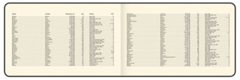 Еженедельник датированный 2026 МАЛЫЙ ФОРМАТ 105х160 мм, А6, BRAUBERG "Imprint", тиснение, зеленый, 117212