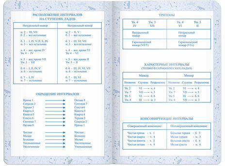 Дневник для музыкальной школы 140х210 мм, 48 л., обложка кожзам гибкая, BRAUBERG, справочный материал, синий, 105498