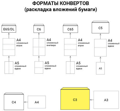 Конверты С3 (330х410 мм) КРАФТ, без клея, 90 г/м2, КОМПЛЕКТ 300 шт., треугольный клапан, 142755