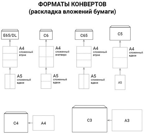 Конверт-пакеты Е4+ объемный (300х400х40 мм) до 300 листов, крафт-бумага, отрывная полоса, КОМПЛЕКТ 25 шт., 302127.25