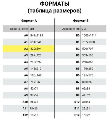 Бумага для акварели БОЛЬШАЯ А2, 10 л., 200 г/м2, 400х590 мм, BRAUBERG, "Цветы", 125223