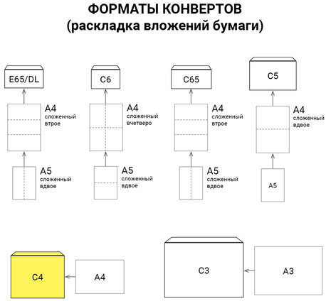 Конверты С4 (229х324 мм), клеевой слой, Куда-Кому, внутренняя запечатка, 90 г/м2, КОМПЛЕКТ 50 шт., BRAUBERG, 112178, С4НПР-50(BRAUBE