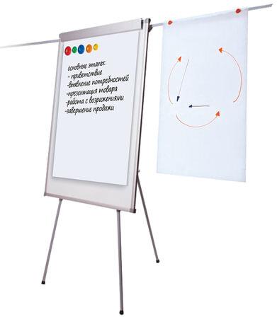 Доска-флипчарт магнитно-маркерная 70х100 см, держатели для бумаг, ГАРАНТИЯ 10 ЛЕТ, РОССИЯ, BRAUBERG, 236160