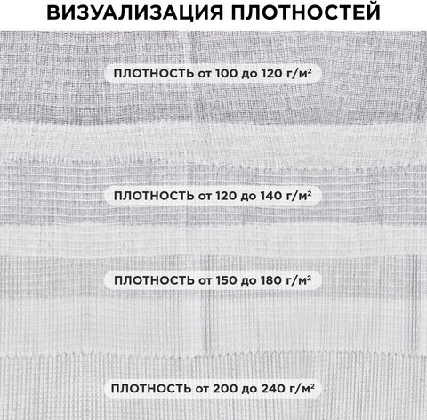 Полотно ВАФЕЛЬНОЕ отбеленное, рулон 0,45х50 м, плотность 120 (±10) г/м2, LAIMA, 604753, ГС