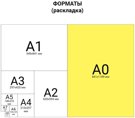 Ватман формат А0 (1200х840 мм), ГОЗНАК С-Пб, плотность 200 г/м2, КОМПЛЕКТ 5 листов, BRAUBERG, 126310