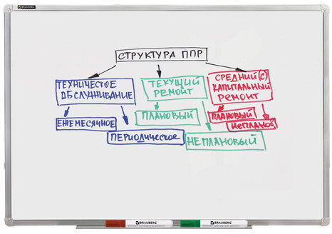 Маркеры стираемые для белой доски НАБОР 4 ЦВЕТА, BRAUBERG, 5 мм, 150417