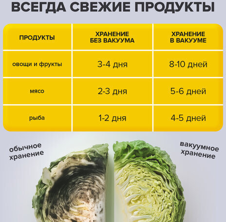 Рулоны для вакуумного упаковщика, рифленые, НАБОР 5 шт. (12 / 15 / 20 / 25 / 28 см х 500 см), SONNEN, 456341