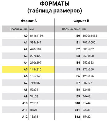Тетрадь бумвинил, А5, 96 л., скоба, офсет №1, клетка, с полями, STAFF, ЗЕЛЕНЫЙ, 403417
