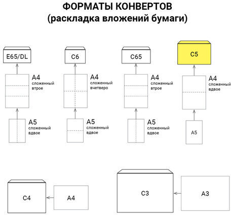 Конверты С5 (162х229 мм), отрывная лента, Куда-Кому, внутренняя запечатка, 80 г/м2, КОМПЛЕКТ 100 шт., BRAUBERG, 112188, С50.15.100С (11