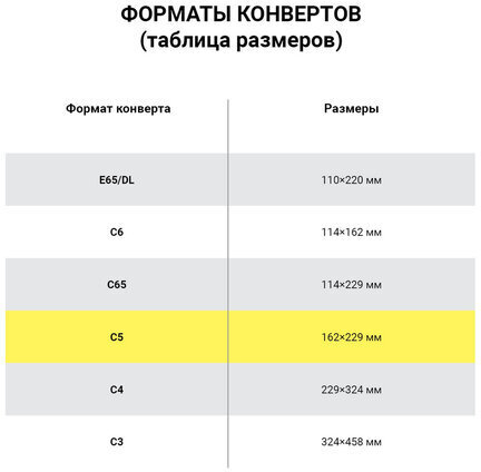 Конверты С5 (162х229 мм), отрывная лента, Куда-Кому, внутренняя запечатка, 80 г/м2, КОМПЛЕКТ 100 шт., BRAUBERG, 112188, С50.15.100С (11