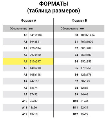 Бумага цветная BRAUBERG, А4, 80 г/м2, 100 л., медиум, синяя, для офисной техники, 112459