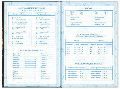 Дневник для музыкальной школы 140х210 мм, 48 л., твердый, BRAUBERG, выборочный лак, справочный материал, "Симфония", 103601