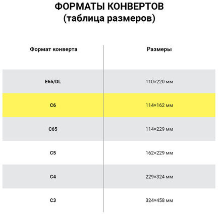 Конверты С6 (114х162 мм), отрывная лента, внутренняя запечатка, 80 г/м2, КОМПЛЕКТ 100 шт., BRAUBERG, 112190, С6НКРс(BRAUBERG