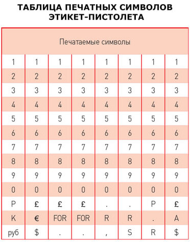 Этикет-пистолет, 1-строчный, 8 символов, 22х12 мм, MOTEX МХ-5500PLUS S, Корея, МХ-5500 PLUS S
