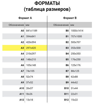 Папка для акварели С ЭСКИЗОМ, БОЛЬШАЯ А3, 10 л., 200 г/м2, 297х420 мм, BRAUBERG, 110065, 111065