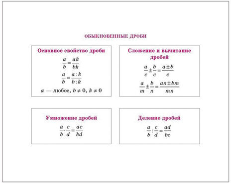 На ладони. Все формулы по математике, Томилина М.Е., 16884