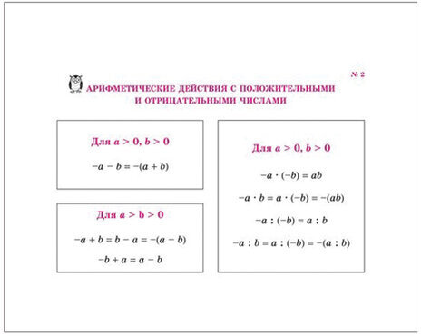 На ладони. Все формулы по математике, Томилина М.Е., 16884