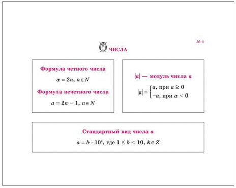 На ладони. Все формулы по математике, Томилина М.Е., 16884