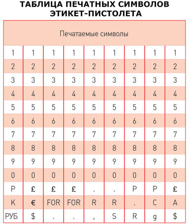 Этикет-пистолет 1-строчный, 9 символов, 26х12 мм, MOTEX МХ-2612NEW, Корея, МХ-2612 NEW
