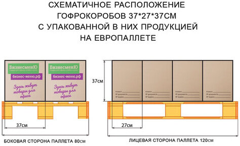 Гофроящик с логотипом, длина 370 х ширина 270 х высота 370 мм, марка Т22, профиль В, БИЗНЕСМЕНЮ, 440140