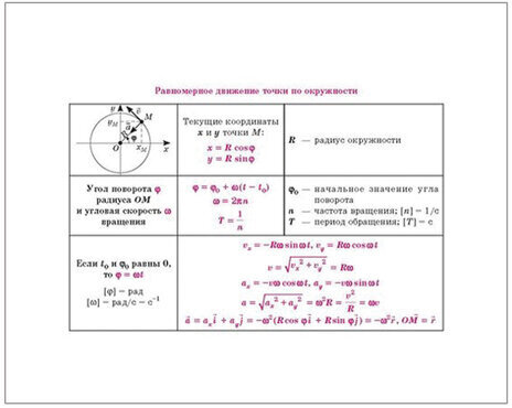 На ладони. Все формулы по физике, Хребтов В.А., 16871