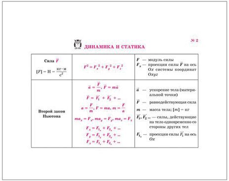 На ладони. Все формулы по физике, Хребтов В.А., 16871