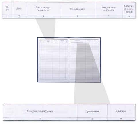Журнал регистрации корреспонденции, 96 л., бумвинил, блок офсет, А4 (200х290 мм), BRAUBERG, 130149