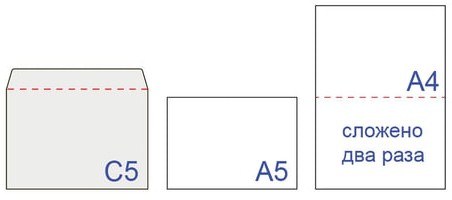 Конверты С5 (162х229 мм), отрывная лента, "Куда-Кому", 80 г/м2, КОМПЛЕКТ 1000 шт.
