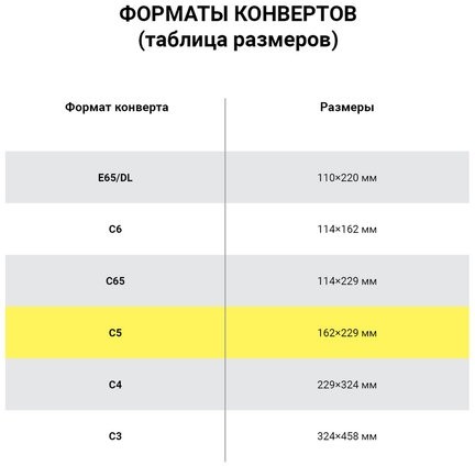 Конверты С5 (162х229 мм), отрывная лента, "Куда-Кому", 80 г/м2, КОМПЛЕКТ 1000 шт.
