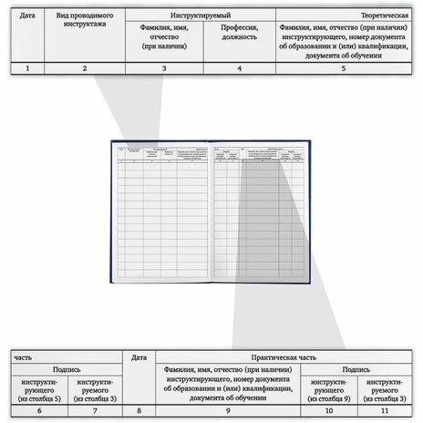 Журнал регистрации инструктажа по пожарной безопасности, 96 л., бумвинил, блок офсет, А4 (200х290 мм), BRAUBERG, 130150
