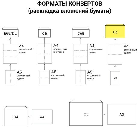 Конверты С5 (162х229 мм), отрывная лента, 80 г/м2, КОМПЛЕКТ 1000 шт.